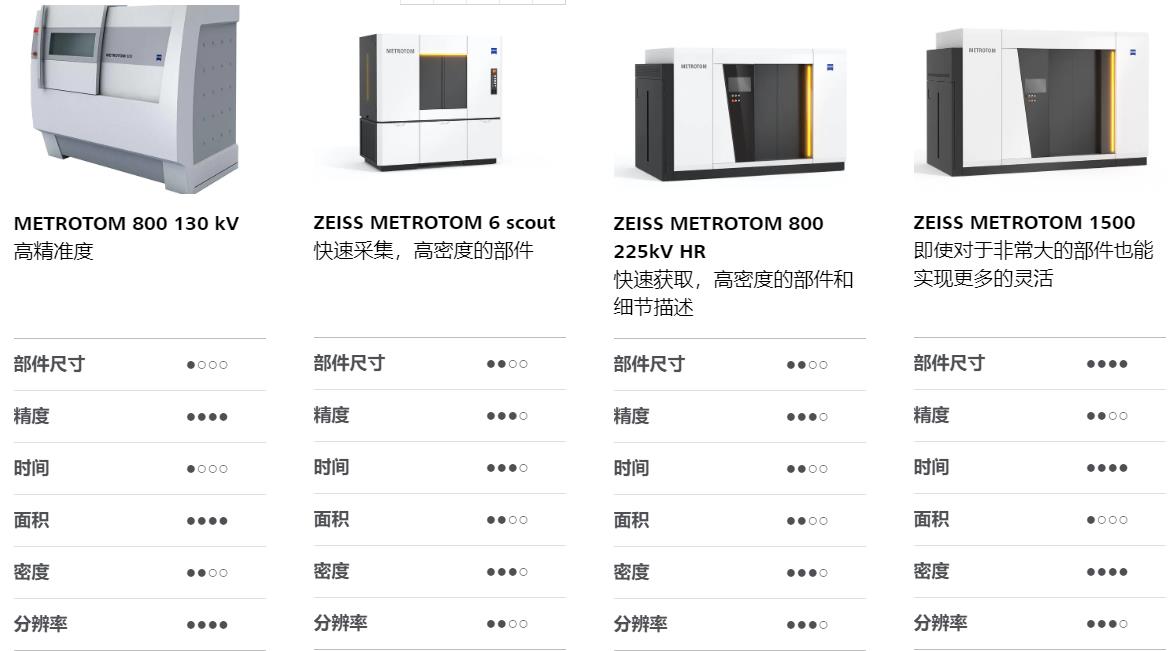 山东山东蔡司山东工业CT