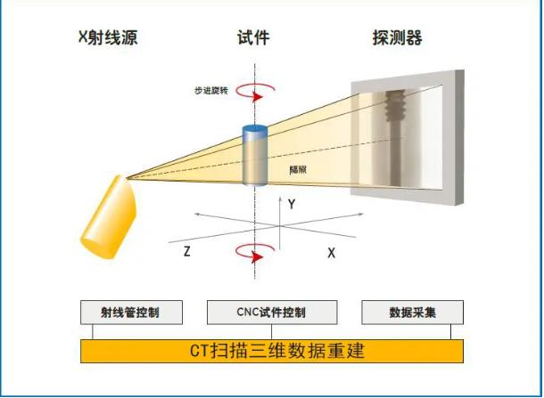 山东工业CT无损检测