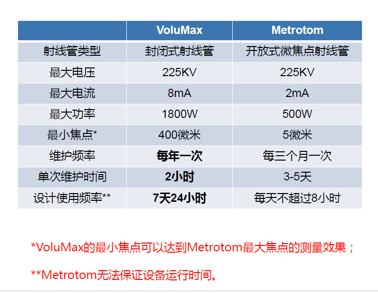 山东山东蔡司山东工业CT